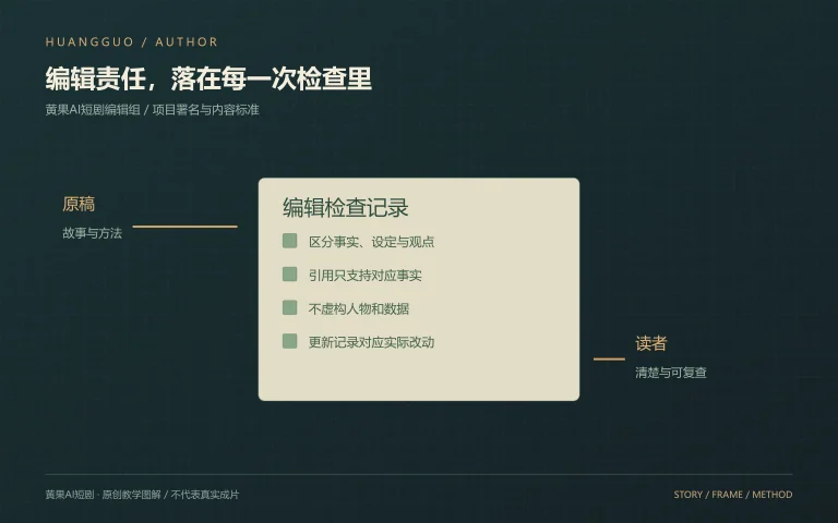 黄果AI短剧 · 编辑组核对文稿、引用与分镜记录的原创工作图解